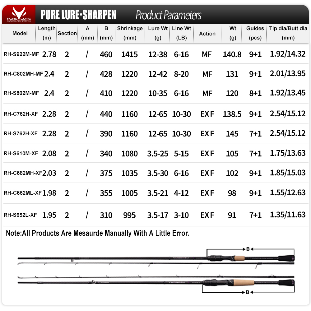 PURELURE SHARPEN طعم ناعم طويل - مراجعة Kastking Reel Zephyr وسعره